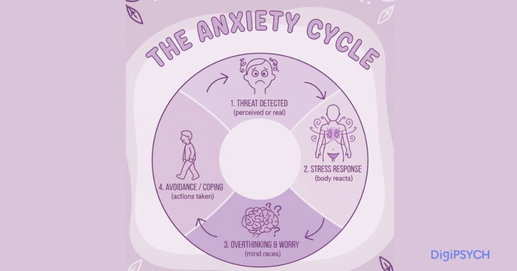 How anxiety works - Health Anxiety Ruining my Life how to deal