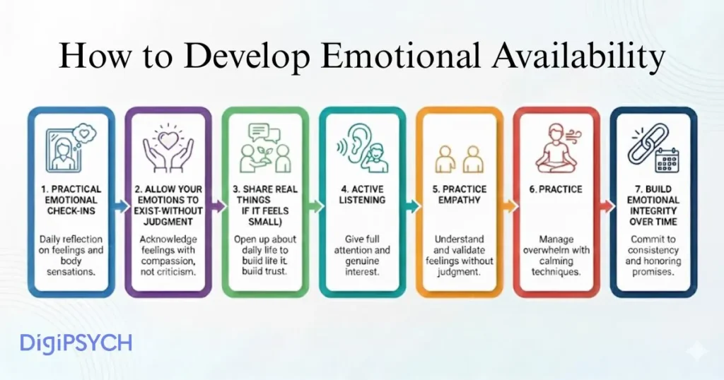 How to Develop Emotional Availability