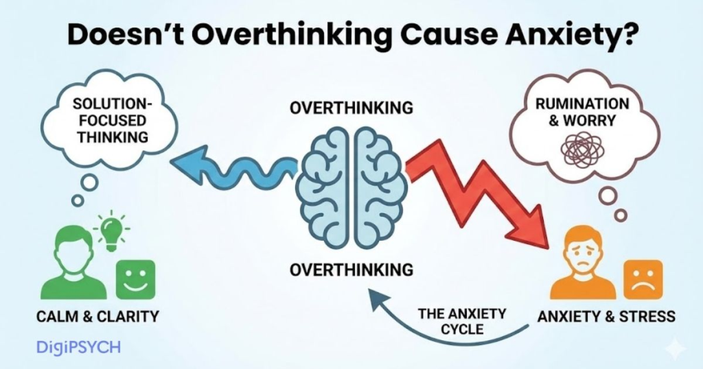 Doesn’t Overthinking Cause Anxiety
